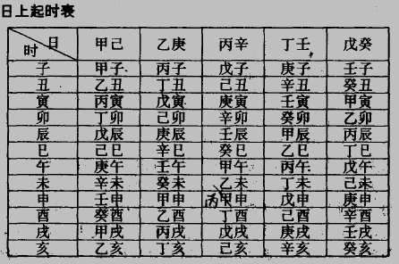 易学中的生辰八字算命_生辰八字用易经怎么算_易经用生辰八字怎么算