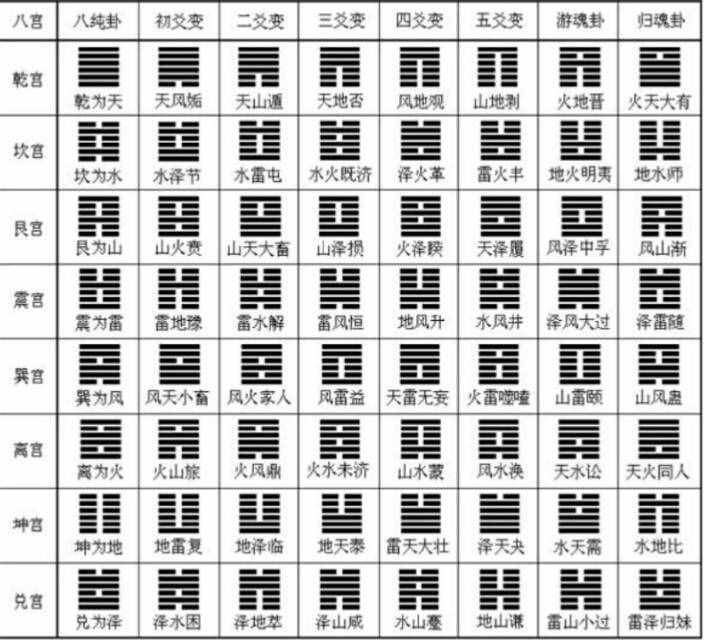 六爻风水断阳宅_六爻阳宅风水断解讲义_六爻阳宅风水口诀绝断