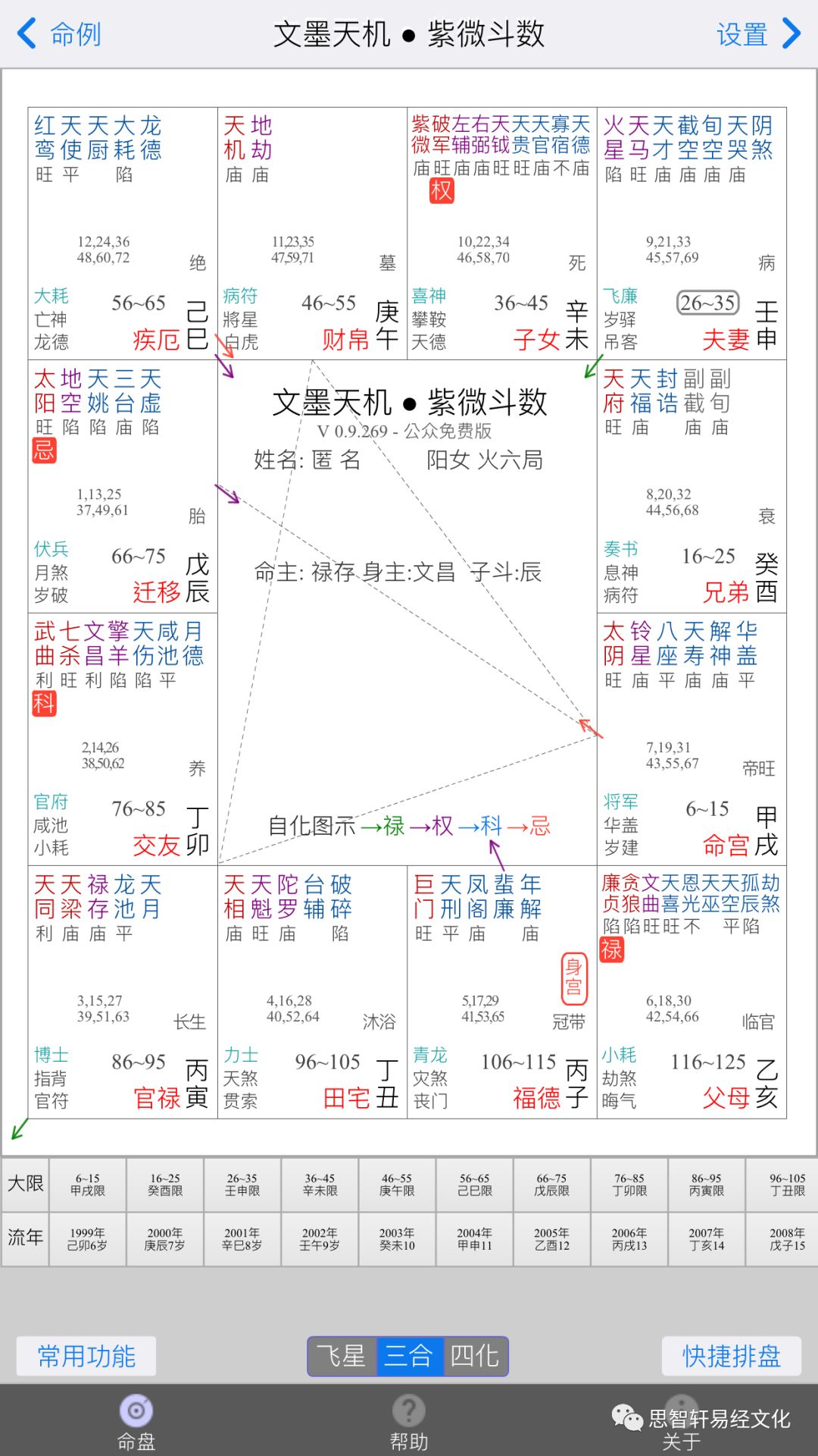 紫微斗数格局有什么用_紫微斗数看格局层次_紫微斗数格局多好吗