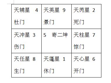 奇门遁甲中的三奇是什么意思_奇门遁甲的三奇应克是什么_奇门遁甲三奇是哪三奇