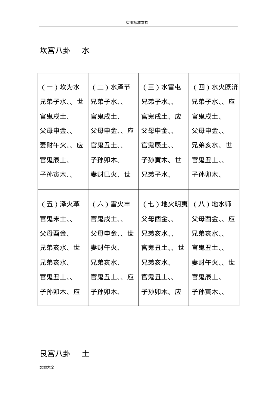 刘恒注解六爻六亲变化歌_六爻断六亲口诀_六爻六亲变化歌决