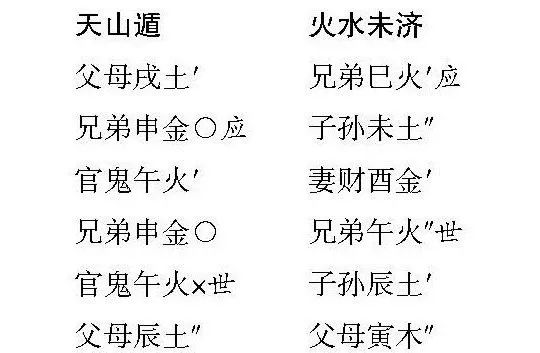 刘恒注解六爻六亲变化歌_六爻断六亲口诀_六爻六亲变化歌决