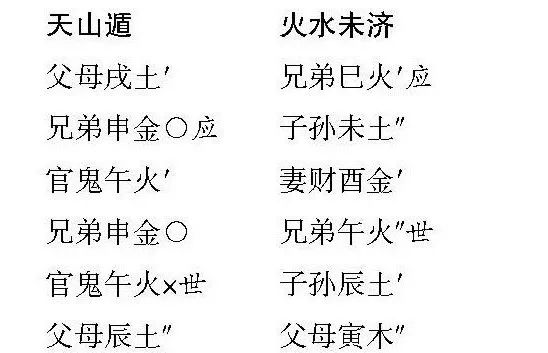 六爻六亲变化歌决_六爻断六亲口诀_刘恒注解六爻六亲变化歌