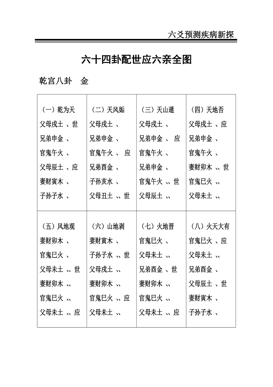 六爻六亲变化歌决_六爻断六亲口诀_刘恒注解六爻六亲变化歌