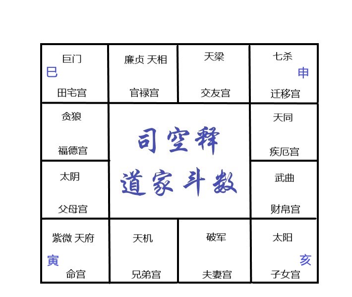 紫微斗数有格局有多大作用_紫微斗数论格局_紫微斗数六组格局