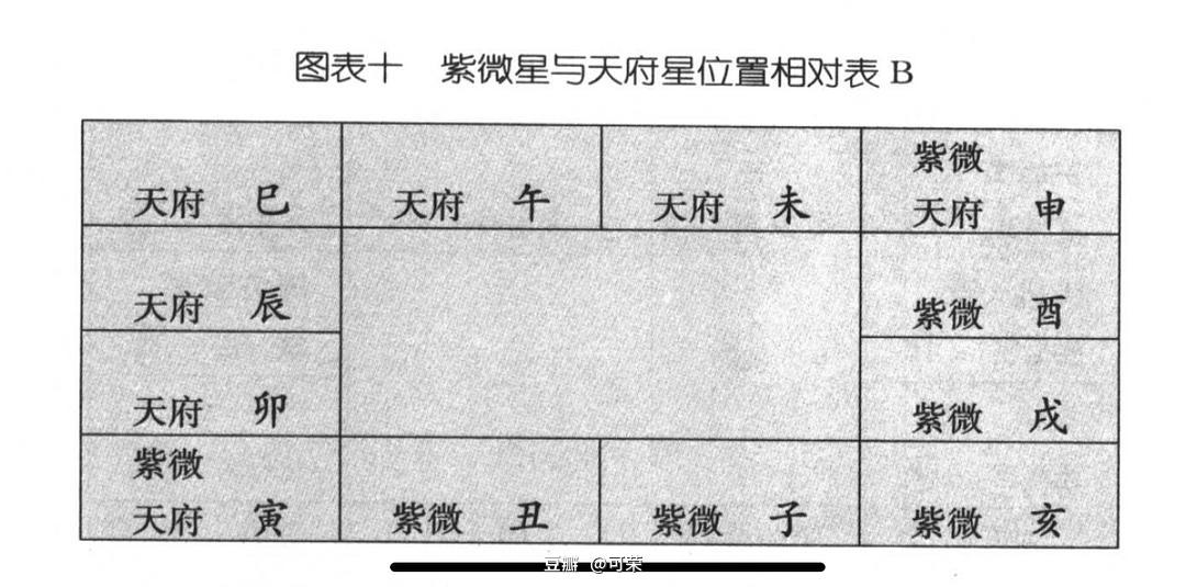 紫微斗数哪几个宫位最重要_紫微斗数各宫宫主_紫微斗数宫位有什么