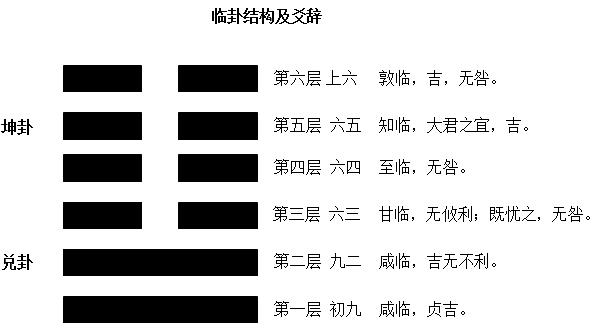 六爻卦取象数方法_六爻的象是啥_六爻基础取象详解