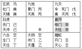 奇门遁甲吉格凶格怎么记_奇门遁甲凶格讲解_奇门遁甲凶格化解方法