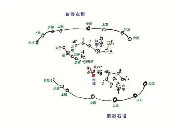 陈抟飞星紫微斗数_紫微飞星口诀_紫薇斗数陈抟