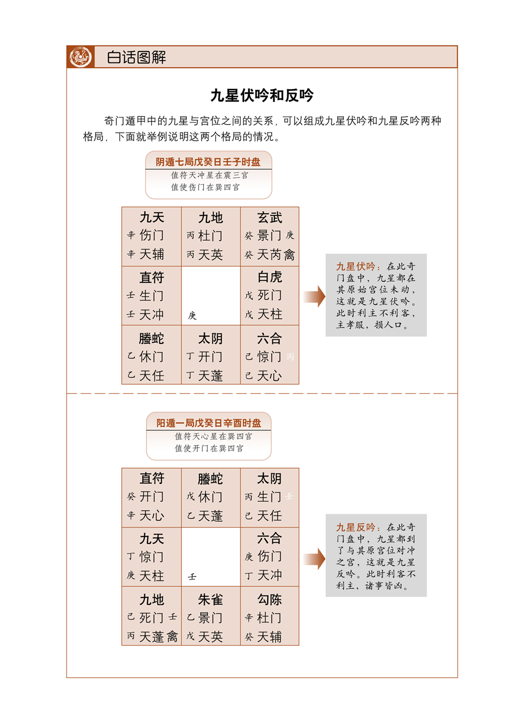 奇门遁甲凶格吉格是什么_奇门常用凶格_奇门遁甲飞盘凶格