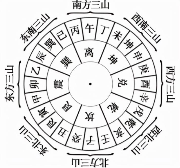 易经知识六爻自学_六爻易学精华系列_易经学院六爻培训班在哪