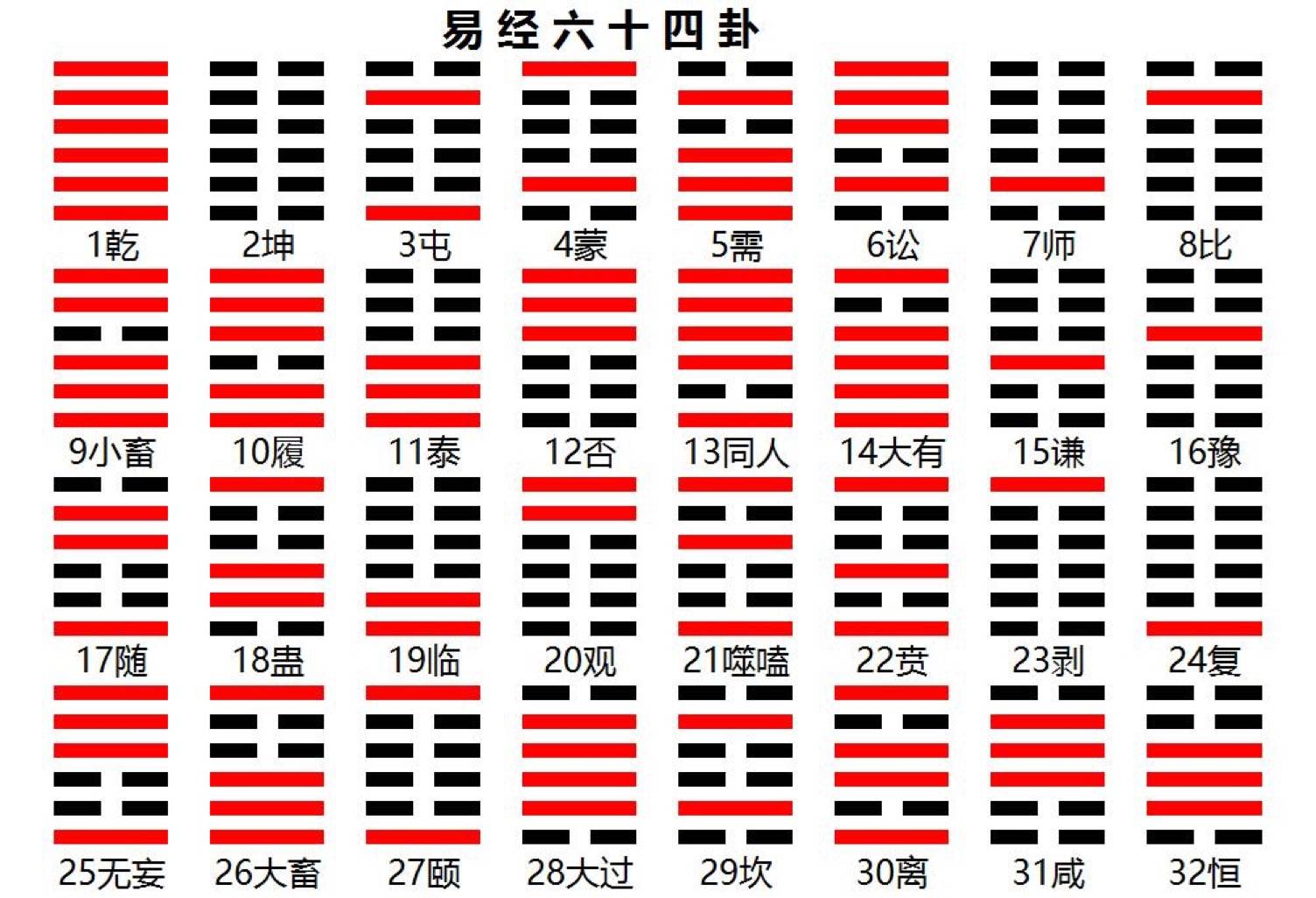 易经学院六爻培训班在哪_六爻易学精华系列_易经知识六爻自学