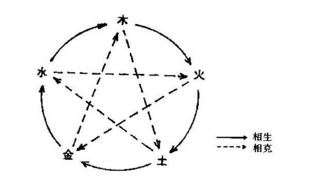易经五行算命_五行易经常识_五行算命生辰八字测算易经