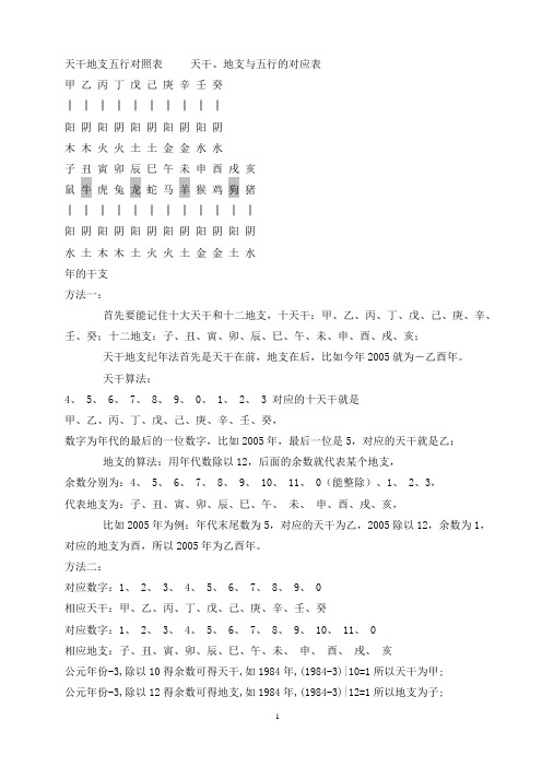 大六壬入门_铃木大拙禅学入门_铃木大拙禅学入门txt