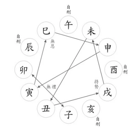 八字事业宫详解_事业宫受八字_八字事业宫在什么位置最好