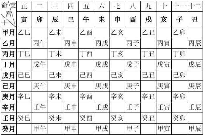 事业宫受八字_八字事业宫详解_八字事业宫在什么位置最好