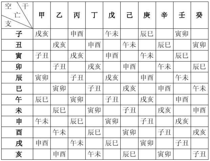 八字事业宫详解_事业宫受八字_八字事业宫在什么位置最好