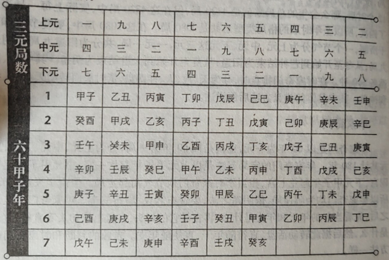 奇门遁甲九星三奇克应_八门遁甲_阴盘遁甲奇门风水秘法