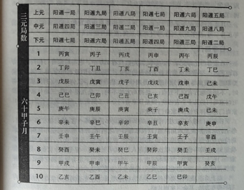 奇门遁甲九星三奇克应_八门遁甲_阴盘遁甲奇门风水秘法