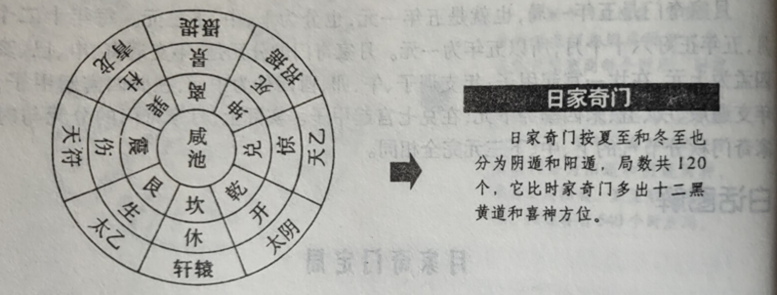 奇门遁甲九星三奇克应_阴盘遁甲奇门风水秘法_八门遁甲