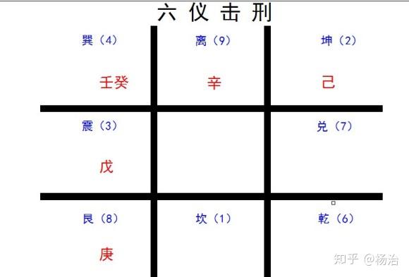 奇门遁甲三奇克应_奇门三奇六仪克应_奇门三奇六仪顺序