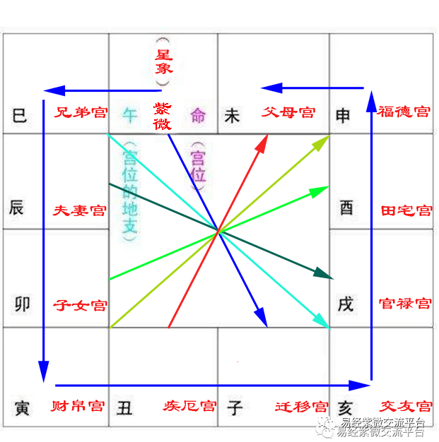 紫微命盘看财富格局_紫微斗数财富宫位_紫薇斗数宫干四化