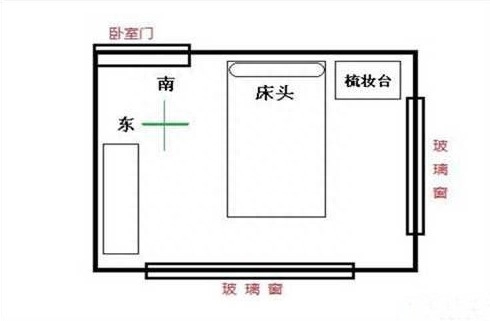 慈世堂：卧室家居风水禁忌有哪些要注意的