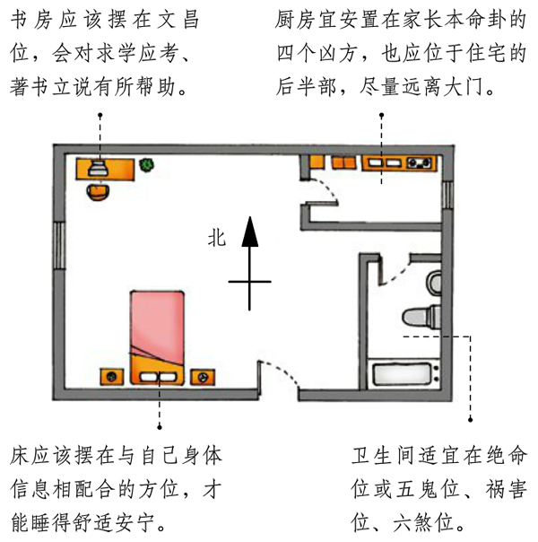 罗盘在现代家居中的使用