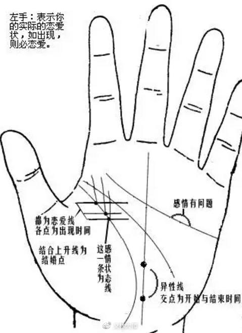 手心塌陷是怎么回事_手心图解手相塌陷女性_手心塌陷手相图解女性