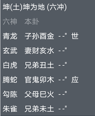 六爻中六亲六神取用大全详解_六爻六亲与六神的组合意象_六爻六亲用神口诀