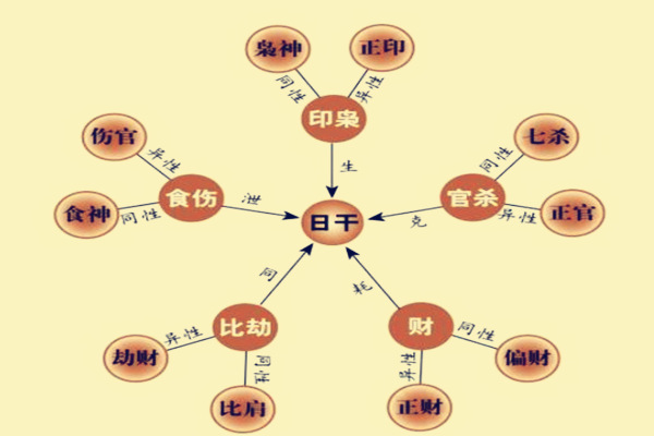 六爻六亲是指哪六亲_六爻中六亲六神取用大全详解_六爻六亲用神口诀