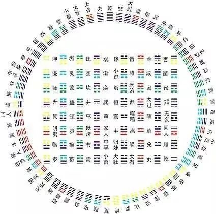 北京易经学院六爻书籍_易经知识六爻自学_易经六爻入门精讲