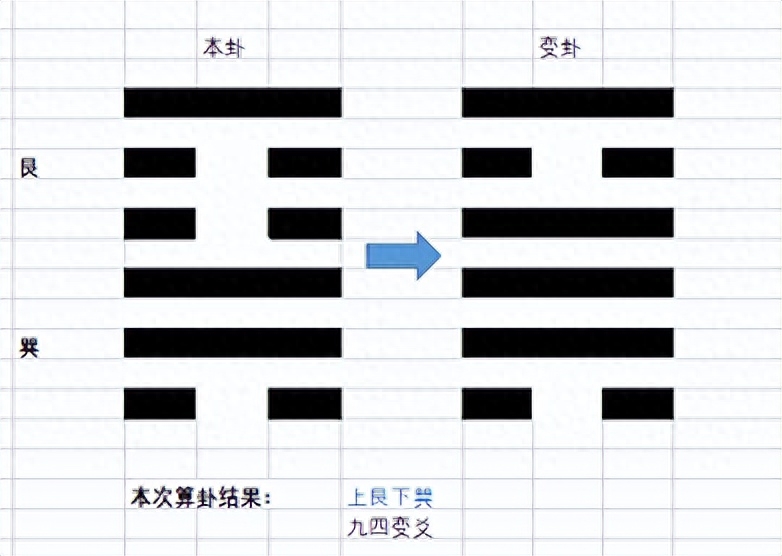 六爻年运卦案例_六爻年运卦怎么看_六爻年运卦必须立春以后摇吗