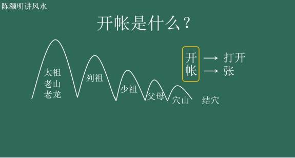 寻龙尺看风水阳宅_寻龙尺看风水阳宅_寻龙尺看风水阳宅