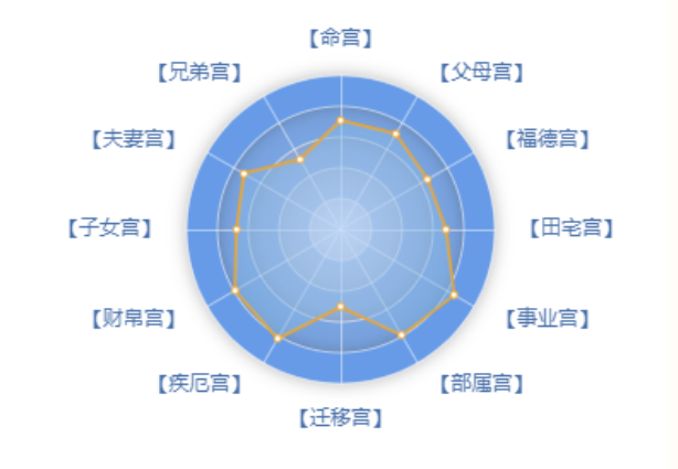 紫微斗数 查格局_紫微斗数常见格局查询与解析_紫薇斗数如何看格局高低