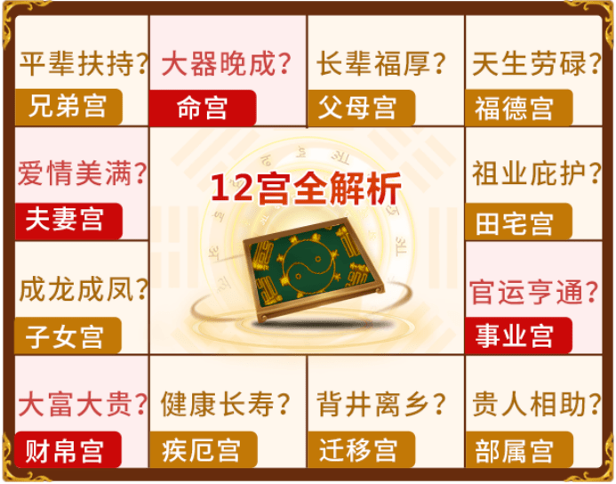 紫薇斗数如何看格局高低_紫微斗数 查格局_紫微斗数常见格局查询与解析