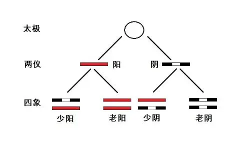 易经硬币占卜法_易经硬币筮法_硬币易经