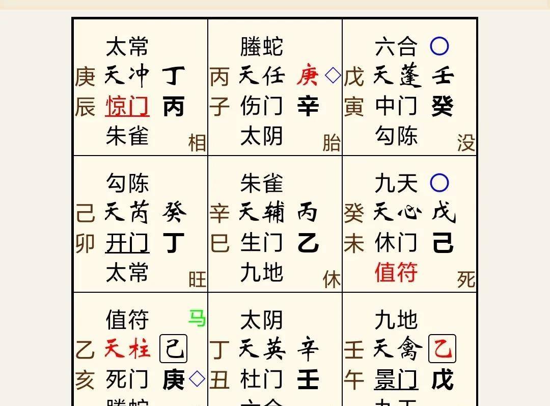 数字奇门入门_奇门数字学_入门奇门数字是什么