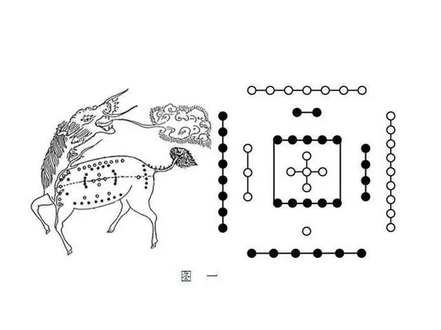 数字奇门入门_数字奇门对应的数字_入门奇门数字代表什么