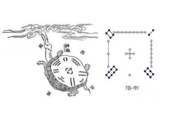 数字奇门对应的数字_数字奇门入门_入门奇门数字代表什么