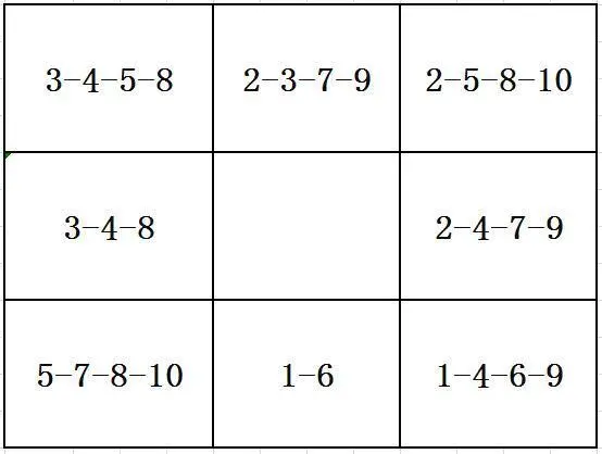 数字奇门对应的数字_入门奇门数字代表什么_数字奇门入门