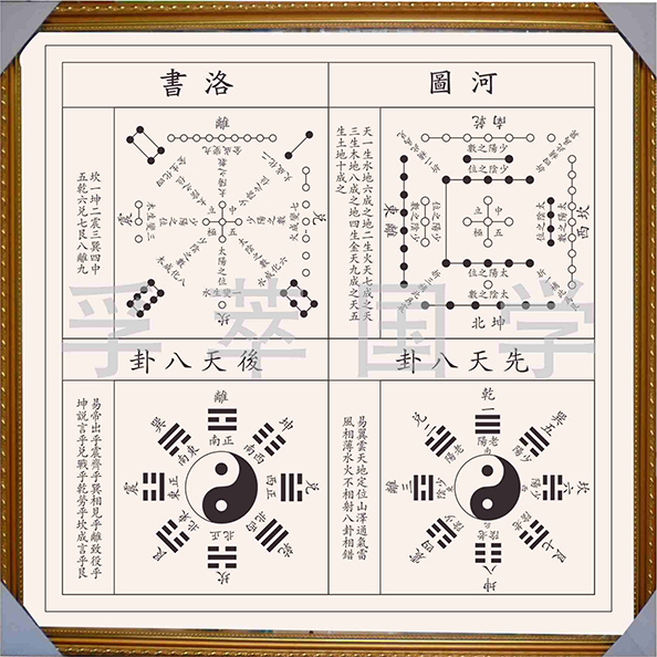 入门奇门数字代表什么_数字奇门对应的数字_数字奇门入门