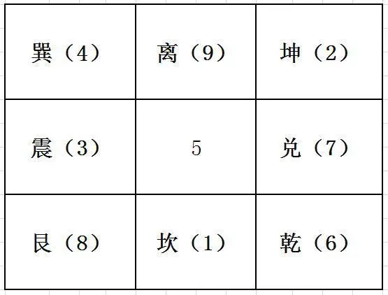 入门奇门数字代表什么_数字奇门入门_数字奇门对应的数字