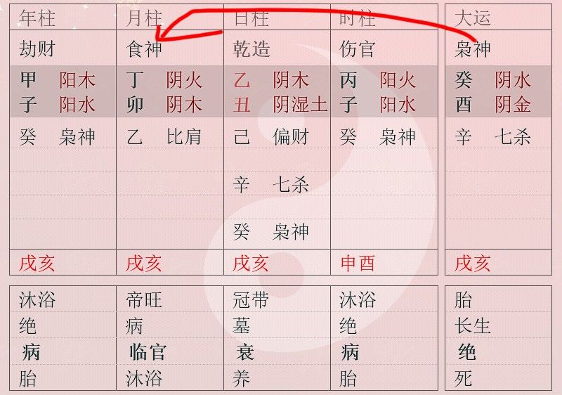 流年运势紫微斗数_紫微斗数2023流年运势_2022紫微斗数流年运势