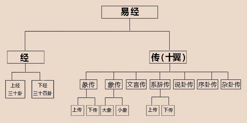 易经卦词讲解_易经卦象全文完整版_易经41到48卦全文