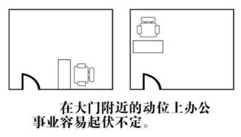 2023年家居风水布置图 2023年风水吉凶方位图及化解