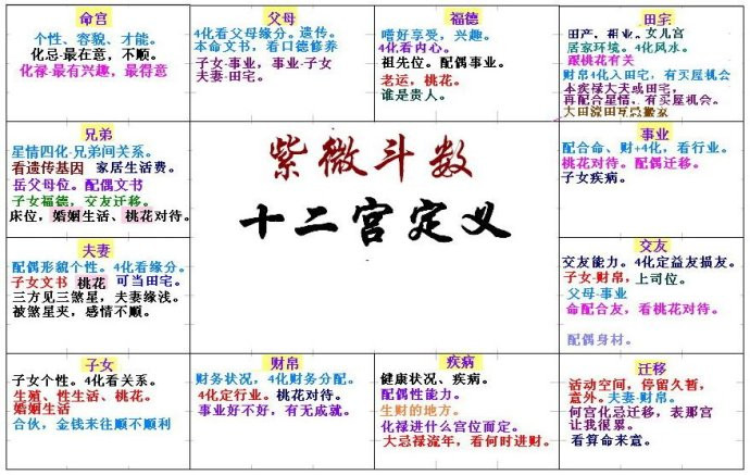 紫微斗数算感情准吗_感情运势好的紫微斗数_紫微斗数2021年感情