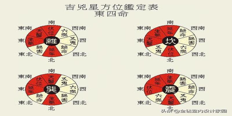 小六壬方位_小六壬阳宅方位_小六壬预测方位