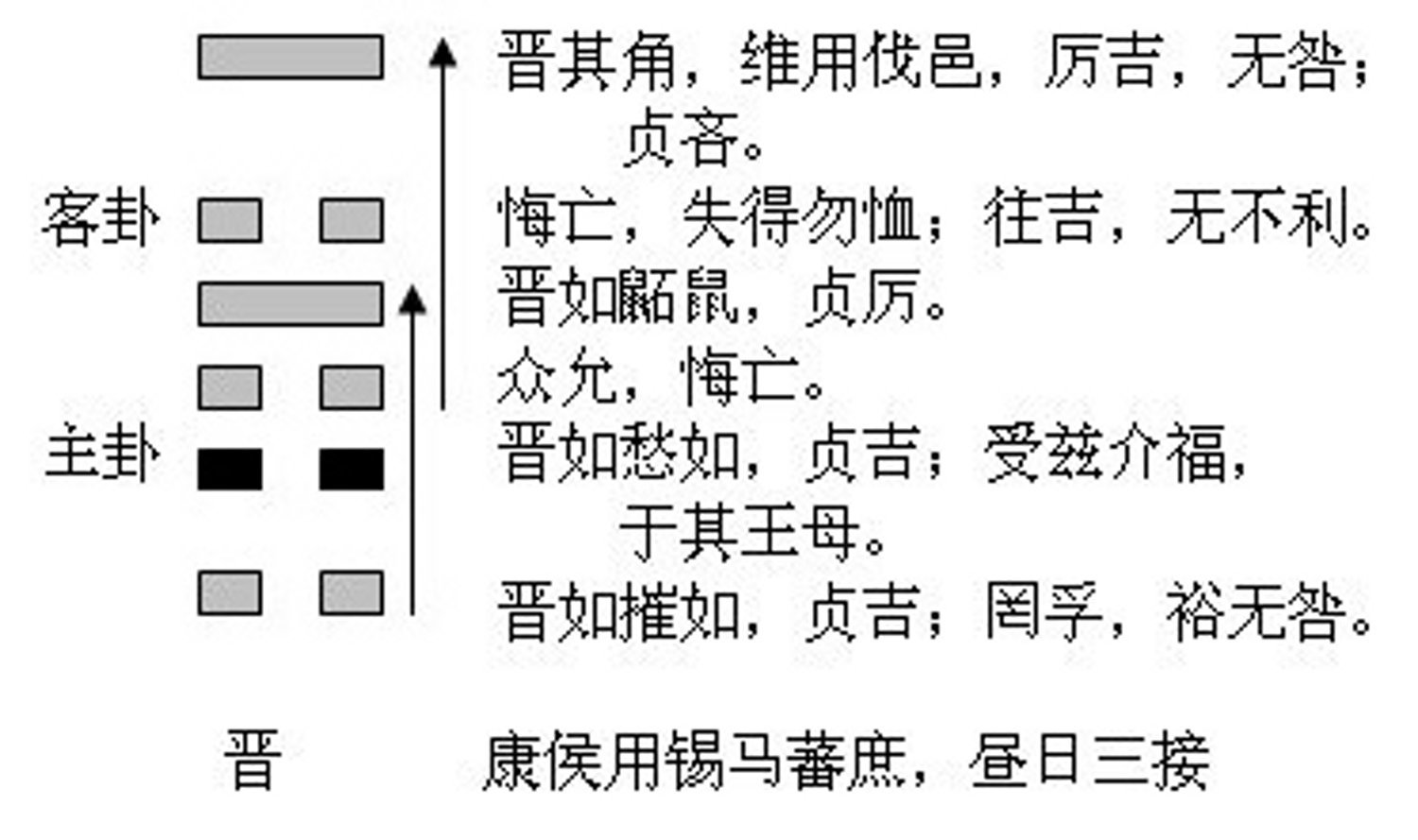 奇门吉凶如何判断_奇门判断纲要_奇门吉格判断方法