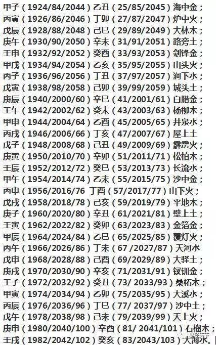 八字五行查询系统_八字五行查询元_五行八字査询